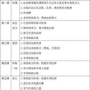 6岁篮球训练基础课程